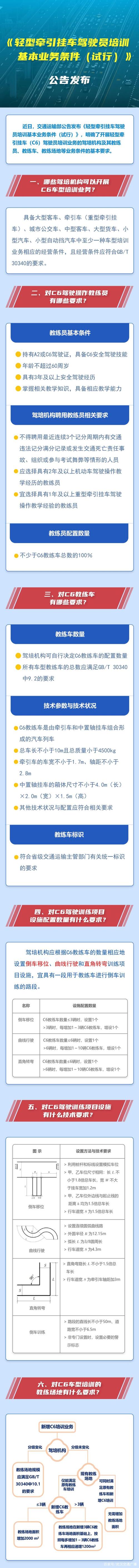交通运输部公告发布《轻型牵引挂车驾驶员培训基本业务条件